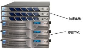 大數(shù)據(jù)利器Isilon 高效文件存儲(chǔ)與數(shù)據(jù)處理支持服務(wù)