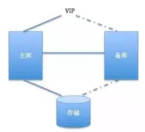 PostgreSQL高可用架構(gòu)實(shí)戰(zhàn) 構(gòu)建可靠的數(shù)據(jù)處理與存儲支持服務(wù)