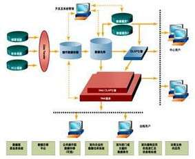 數(shù)據(jù)倉庫的設(shè)計(jì)步驟 構(gòu)建高效的數(shù)據(jù)處理與存儲支持服務(wù)