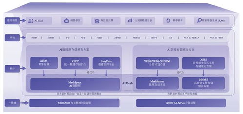 騰訊資本加持，北京AI存儲黑馬沖刺IPO 數(shù)據(jù)處理與存儲支持服務(wù)迎來新標(biāo)桿