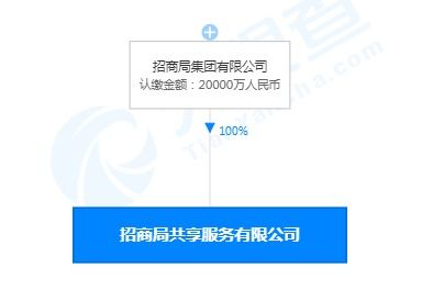 招商局集團成立共享服務中心，2億資本布局數據處理與存儲新賽道